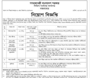 CS Cox's Bazar Job Circular 2024 কক্সবাজার সিভিল সার্জন অফিসে নিয়োগ