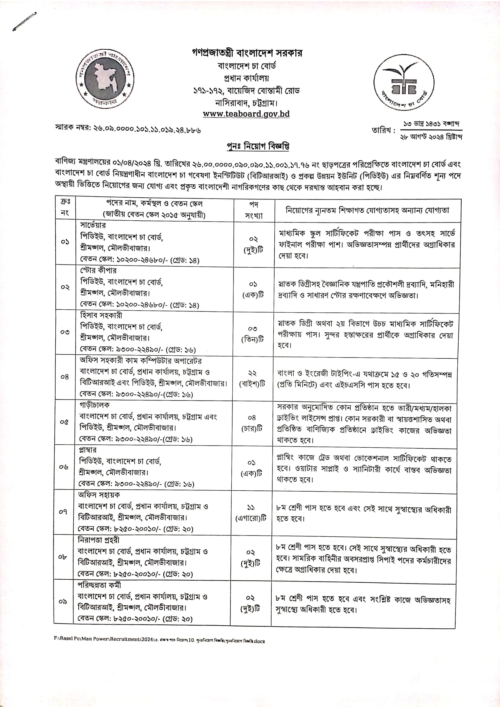 Bangladesh Tea Board Job Circular