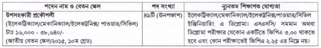 Bangladesh Power Development Board Circular